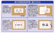 画像2: 習字用裏打用紙　半切・全懐紙・半懐紙・半紙 (2)