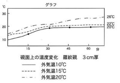 画像2: 硯・墨池保温シート